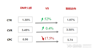 京東展位的智能擴量是什么